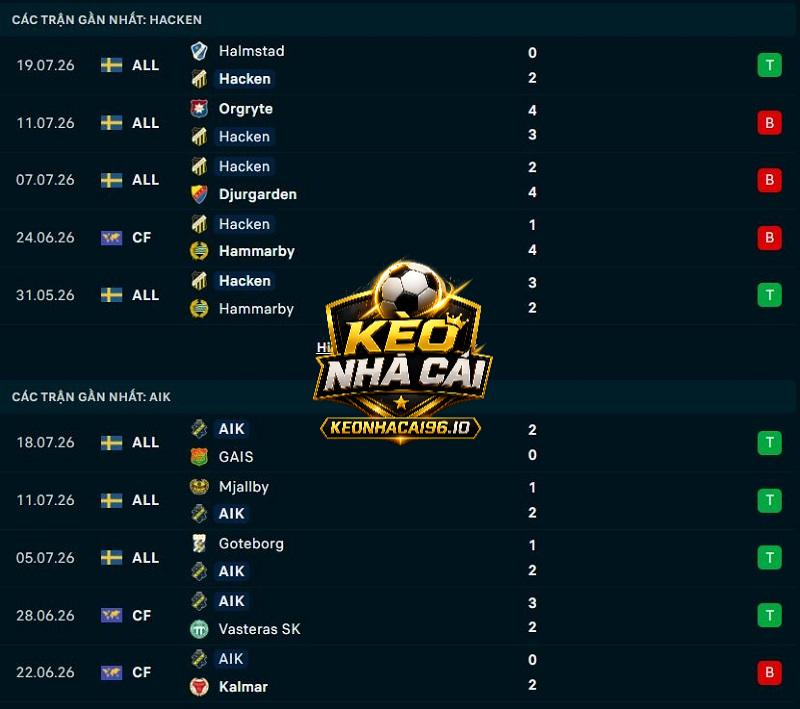 Phong độ gần đây của Hacken vs Solna Phong độ gần đây của Hacken vs Solna