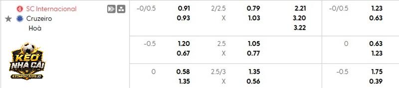 Tỷ lệ soi kèo nhà cái Internacional vs Cruzeiro Tỷ lệ soi kèo nhà cái Internacional vs Cruzeiro