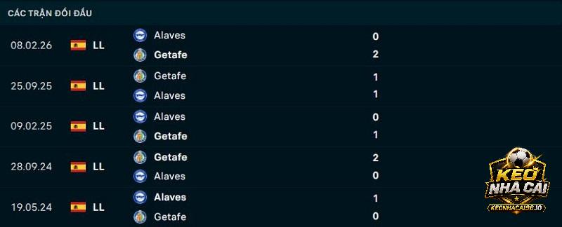 Lịch sử đối đầu Alaves vs Getafe