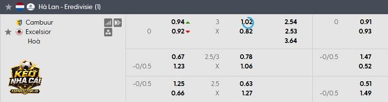 Tỷ lệ soi kèo Cambuur vs Excelsior