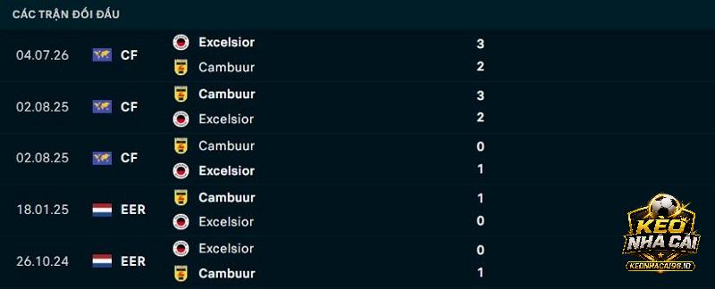 Lịch sử đối đầu Cambuur vs Excelsior