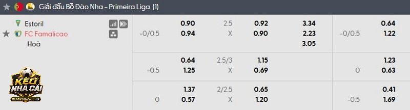 Tỷ lệ kèo Estoril vs Famalicao Tỷ lệ kèo Estoril vs Famalicao