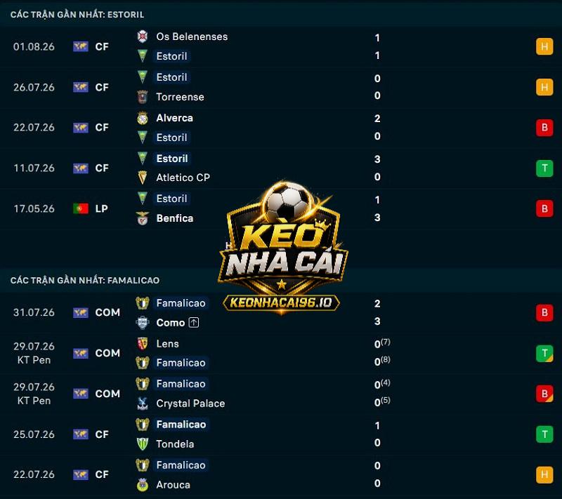 Phong độ gần đây của Estoril vs Famalicao Phong độ gần đây của Estoril vs Famalicao