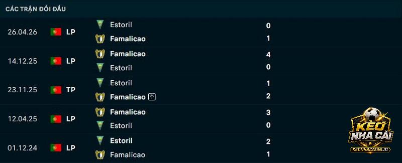 Lịch sử đối đầu Estoril vs Famalicao Lịch sử đối đầu Estoril vs Famalicao