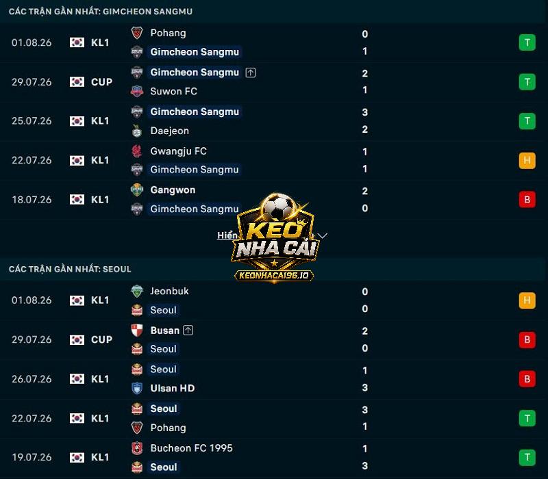 Phong độ gần đây của Gimcheon Sangmu FC vs FC Seoul Phong độ gần đây của Gimcheon Sangmu FC vs FC Seoul