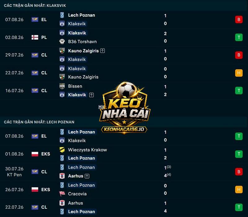 Phong độ gần đây của Klaksvik vs Lech Poznan Phong độ gần đây của Klaksvik vs Lech Poznan