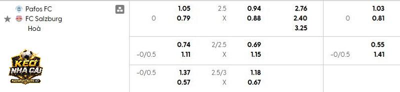 Tỷ lệ soi kèo Pafos vs Salzburg Tỷ lệ soi kèo Pafos vs Salzburg