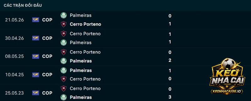 Lịch sử đối đầu Palmeiras vs Cerro Porteno Lịch sử đối đầu Palmeiras vs Cerro Porteno