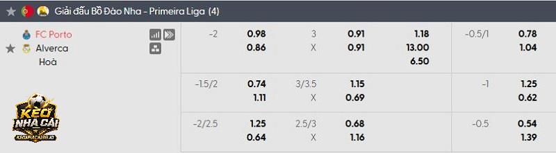 Tỷ lệ soi kèo Porto vs Alverca
