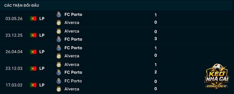 Lịch sử đối đầu Porto vs Alverca