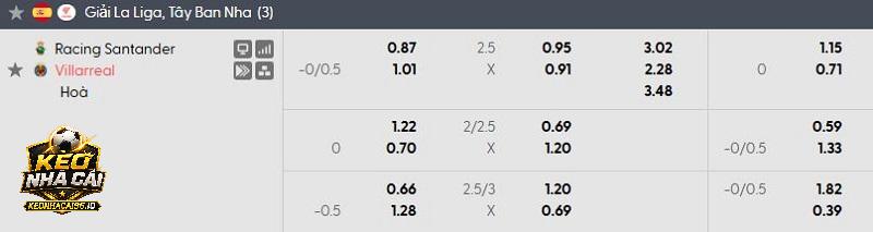 Tỷ lệ kèo Racing Santander vs Villarreal Tỷ lệ kèo Racing Santander vs Villarreal