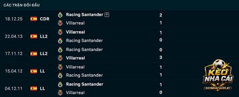Lịch sử đối đầu Racing Santander vs Villarreal Lịch sử đối đầu Racing Santander vs Villarreal
