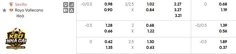 Tỷ lệ kèo Sevilla vs Rayo Vallecano Tỷ lệ kèo Sevilla vs Rayo Vallecano