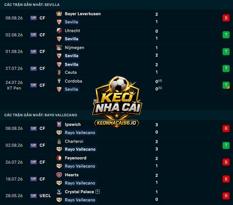 Phong độ gần đây của Sevilla vs Rayo Vallecano Phong độ gần đây của Sevilla vs Rayo Vallecano