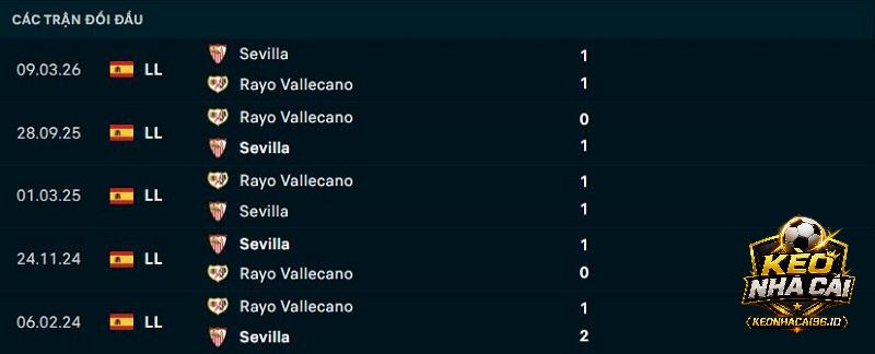 Lịch sử đối đầu Sevilla vs Rayo Vallecano Lịch sử đối đầu Sevilla vs Rayo Vallecano