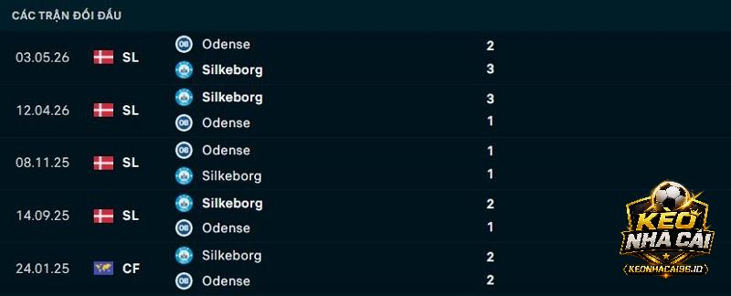 Lịch sử đối đầu Silkeborg vs Odense Lịch sử đối đầu Silkeborg vs Odense