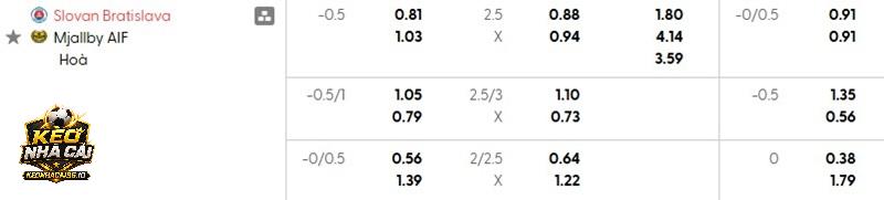 Tỷ lệ soi kèo Slovan Bratislava vs Mjallby Tỷ lệ soi kèo Slovan Bratislava vs Mjallby