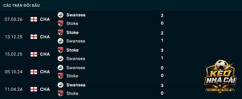 Lịch sử đối đầu Stoke City vs Swansea Lịch sử đối đầu Stoke City vs Swansea