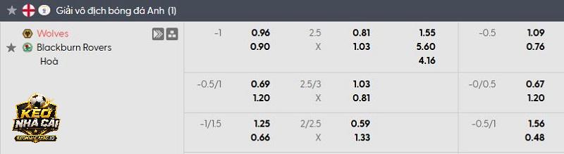 Tỷ lệ soi kèo Wolves vs Blackburn Rovers Tỷ lệ soi kèo Wolves vs Blackburn Rovers
