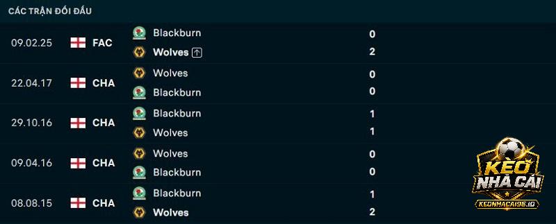 Lịch sử đối đầu Wolves vs Blackburn Rovers Lịch sử đối đầu Wolves vs Blackburn Rovers